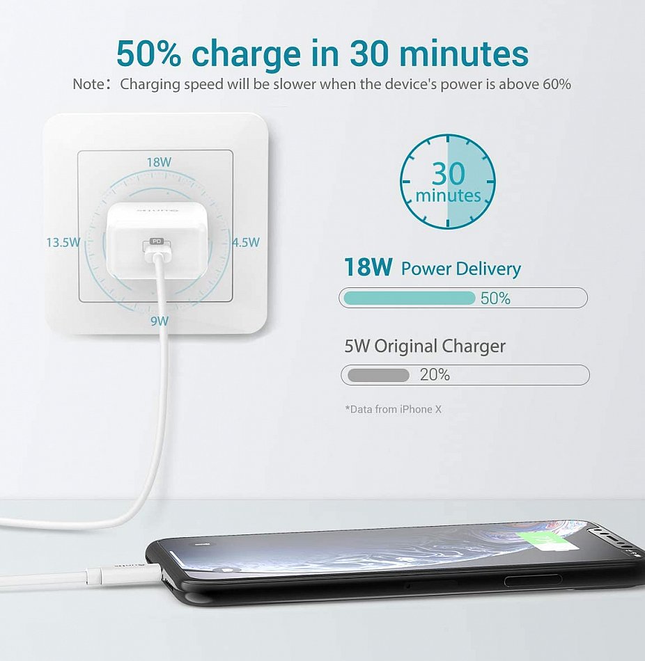 IPhone Schnellladegerät Mit 1m Kabel – 25W PD 3.0, Kompatibel Mit IPhone 14/13/12/11 Und Mehr