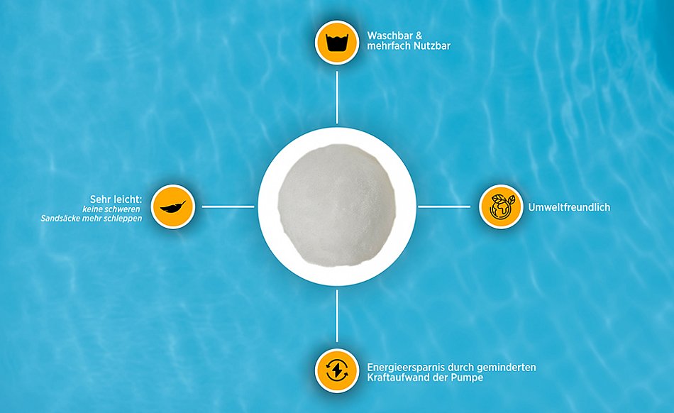 UISEBRT Pool Filterbälle 1400g - Ersatz Für 50kg Filtersand